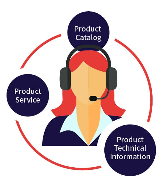 Product-consultation Product-consultation